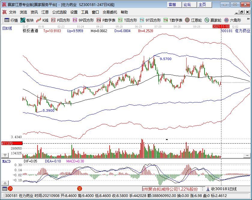 开通医保电子凭证有什么用，医保电子凭证和电子社保卡有什么区别，医保概念股有哪些