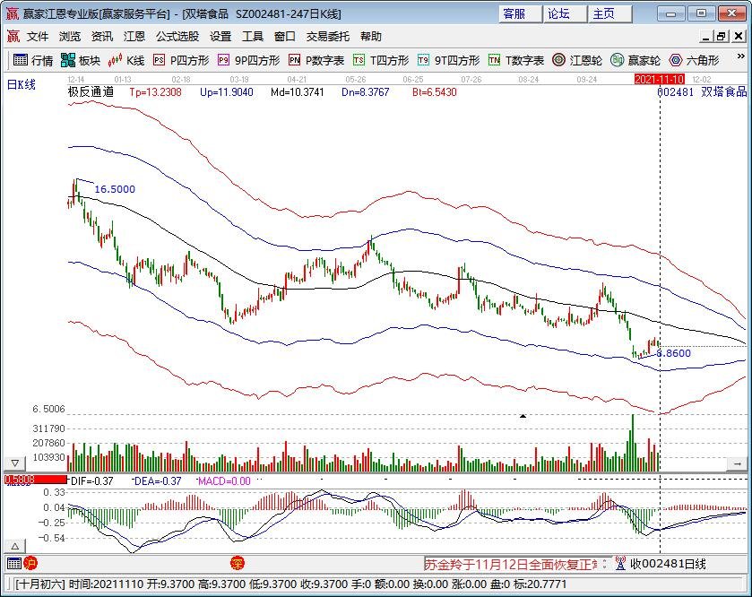 海底捞要募资20亿自救是怎么回事，海底捞为什么关闭300家店，海底捞概念股有哪些