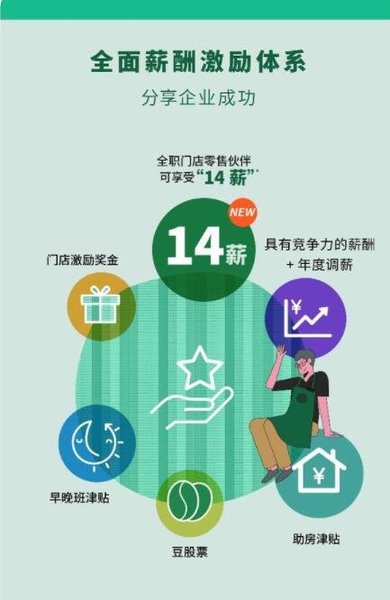 星巴克中国全职员工将享14薪是怎么回事，星巴克为什么这么贵，咖啡行业的市场前景如何