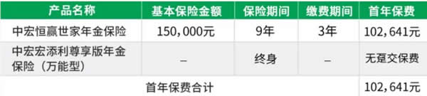 2022中宏恒赢世家年金险怎么样?哪里可以买?