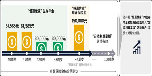 2022中宏恒赢世家年金险怎么样?哪里可以买?