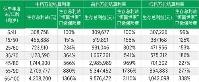 2022中宏恒赢世家年金险怎么样?哪里可以买?