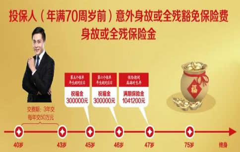 人保寿险卓越金生保险产品怎么样?交三年可以领多少钱?