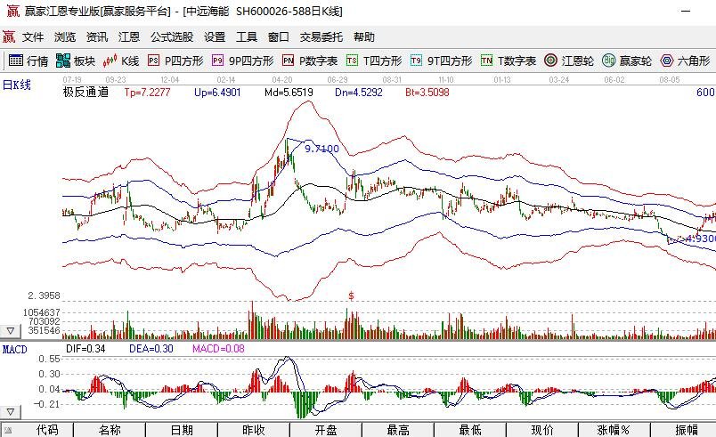 专心炒一只股票有什么好处？怎样做到只炒一只股票 