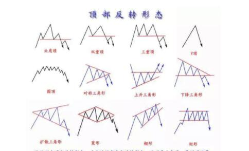 股票形态分析，股票形态该如何分析