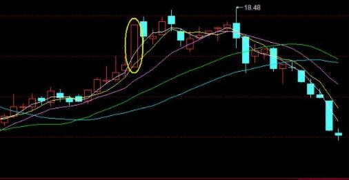 股票形态分析，股票形态该如何分析