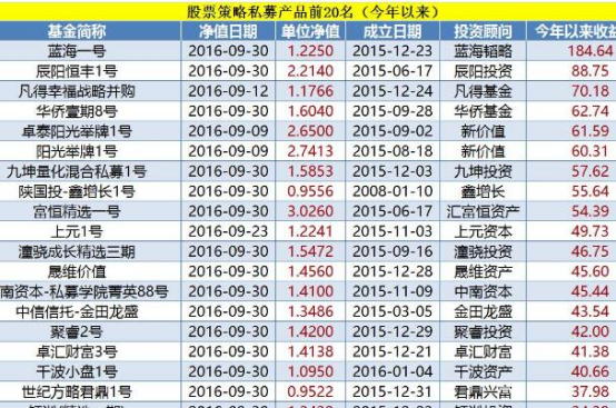 股票中的私募是什么,公募好还是私募好