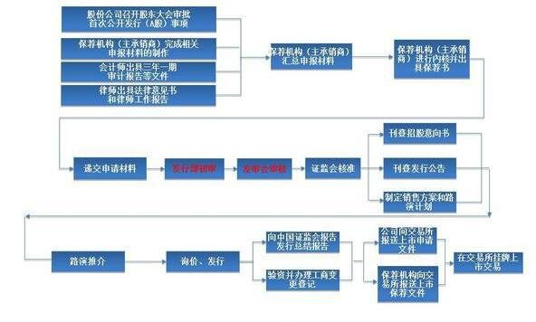股票对企业作用有什么？股票对于企业来说有什么意义  　　