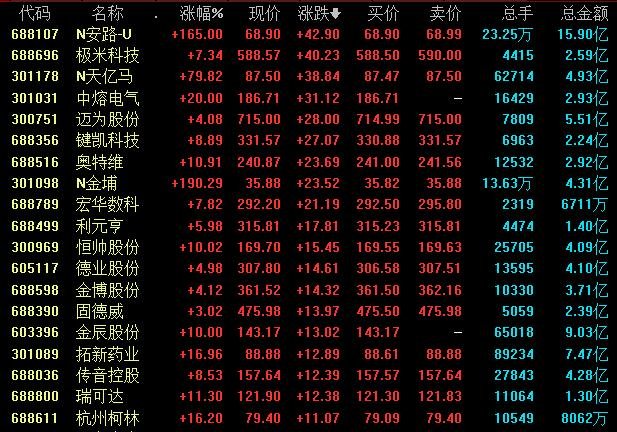 股票对企业作用有什么？股票对于企业来说有什么意义  　　