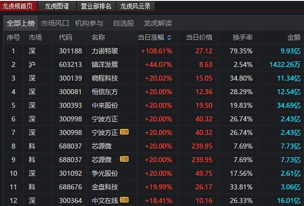 股票龙虎榜后为什么砸盘？什么样的股票可以上龙虎榜