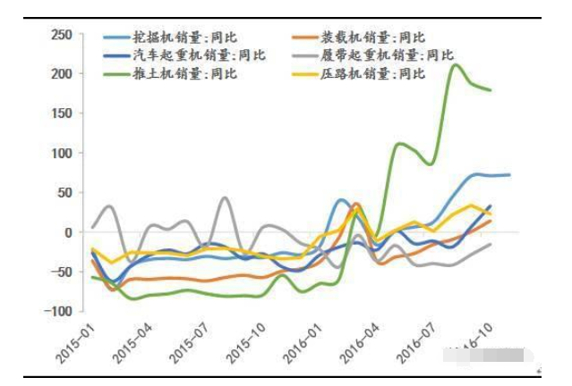 哪些股票能抗通胀 股票中的抗通货概念股是哪些行业？