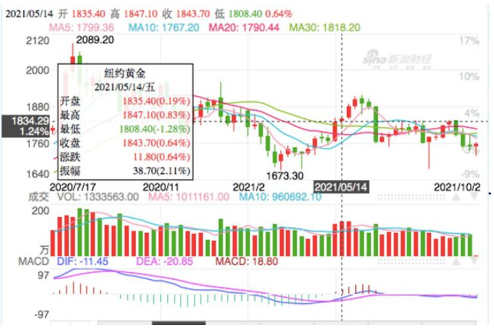 哪些股票能抗通胀 股票中的抗通货概念股是哪些行业？