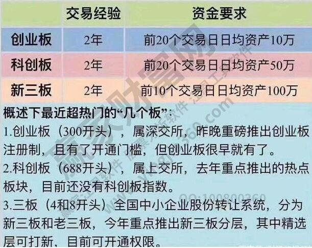 如何开通300开头的股票？300开头的股票有什么特点  　　