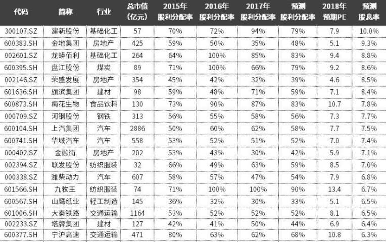 如何确定股票有没有分红 分红的方式和相关知识