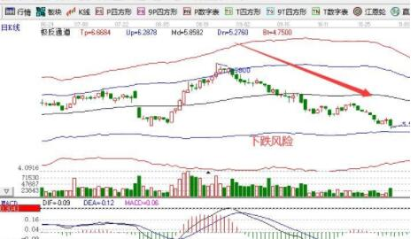 期权与股票对冲如何匹配