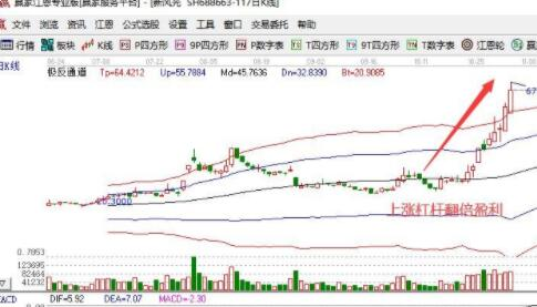 期权与股票对冲如何匹配