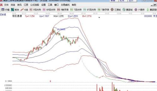 如何寻找避免退市的股票