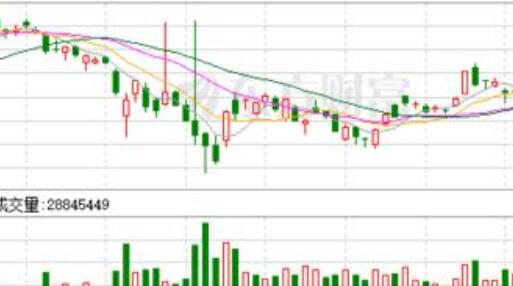 业绩公告发布股票会跌吗，怎么看企业年报
