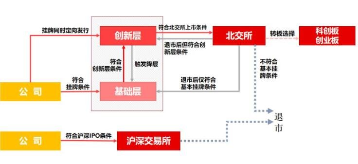 北交所将于11月15日开市，会有几家上市公司，北交所新股打新条件是什么