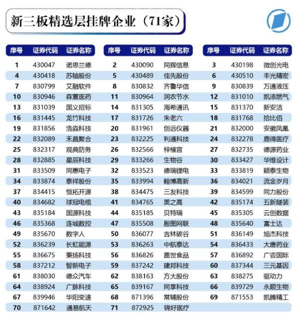 北交所今日开市 入市了解这些，北交所的成立意味着什么