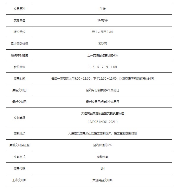 生猪期货是什么