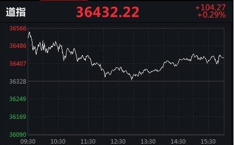 美股指续创新高 纳指11连涨，如何解读，美股和a股有什么区别