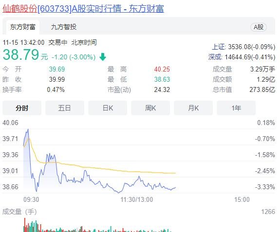 鹤21发债申购是什么时候，113632仙鹤股份主营业务以及申购可发债需要注意什么