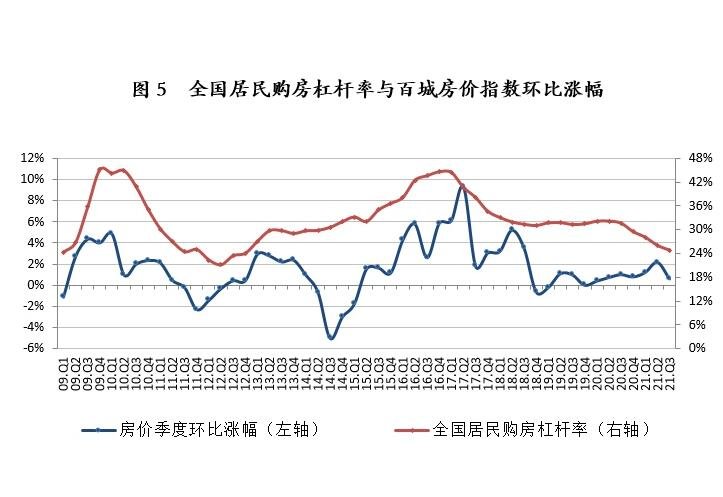 房价上涨城市创七年新低，拐点来了？房价后市会怎么走？还会继续下跌吗？