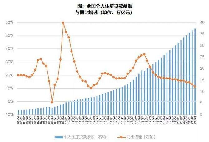 房价上涨城市创七年新低，拐点来了？房价后市会怎么走？还会继续下跌吗？