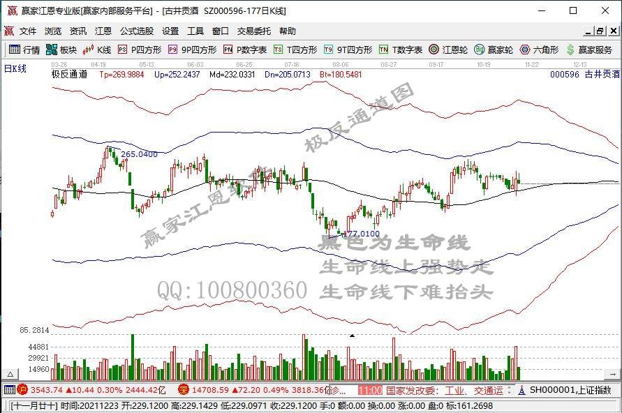 全天回顾：股指午后回落翻绿   注册制次新领跌市场