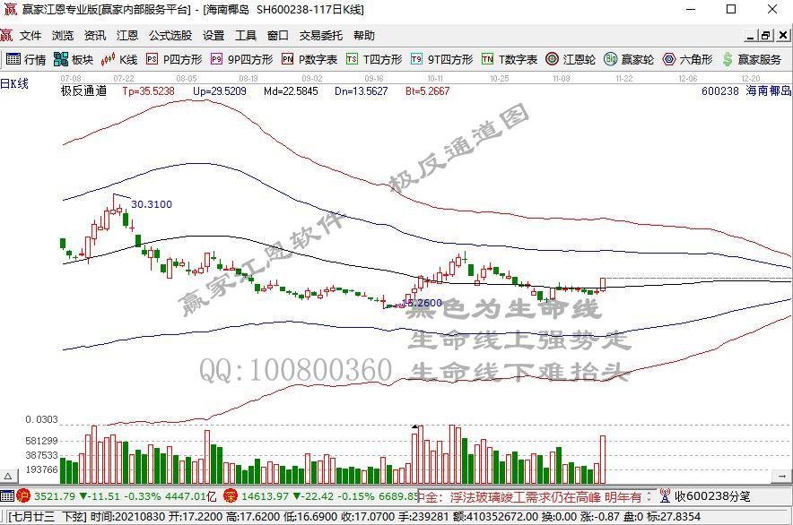 全天回顾：股指午后回落翻绿   注册制次新领跌市场