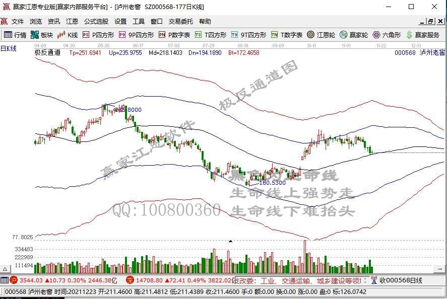 全天回顾：股指午后回落翻绿   注册制次新领跌市场