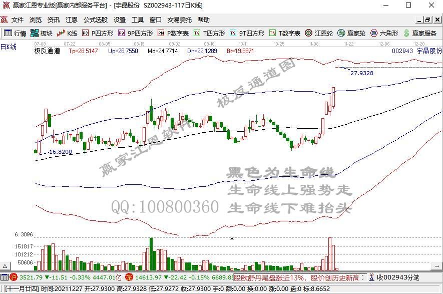 宇晶股份拟向实控人之子定增3.42亿元股票：暗示为接班做准备 二股东解禁就套现