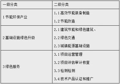 能效融资是指什么？