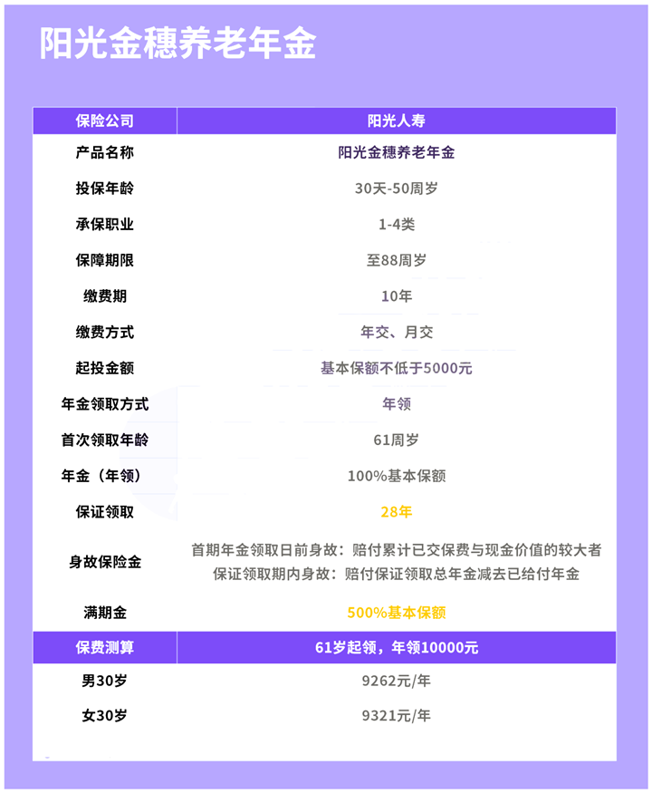 阳光金穗年金险可靠吗?每年可以领取多少钱?性价比高吗?