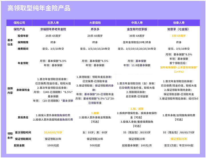 阳光金穗年金险可靠吗?每年可以领取多少钱?性价比高吗?