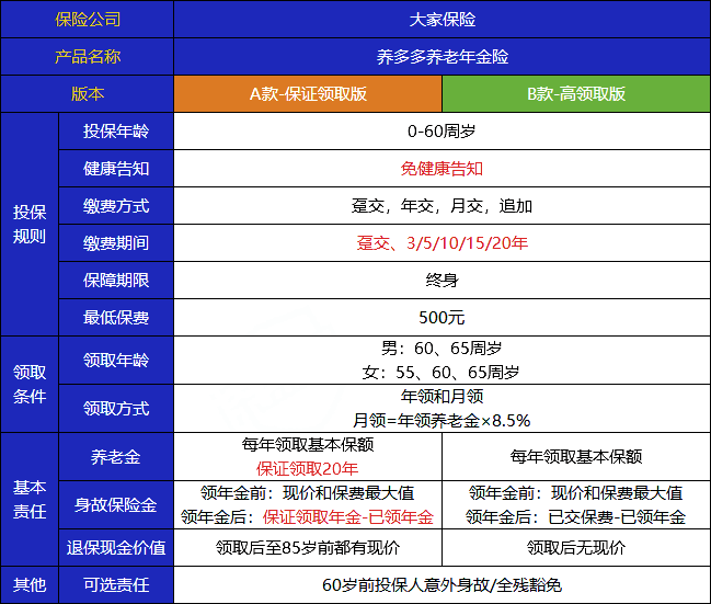 2021大家养多多养老年金险好不好?收益高吗?会坑吗?