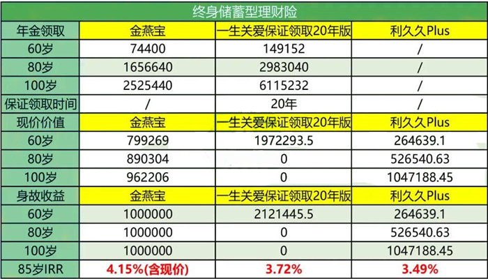 国宝人寿金燕宝年金险怎么样?好不好?收益高吗?