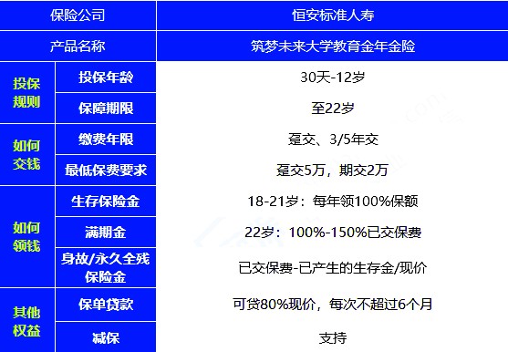 筑梦未来教育金在哪儿买?怎么样多少钱?筑梦未来教育金购买