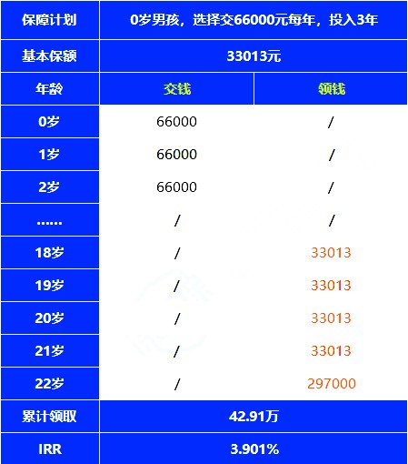 筑梦未来教育金在哪儿买?怎么样多少钱?筑梦未来教育金购买