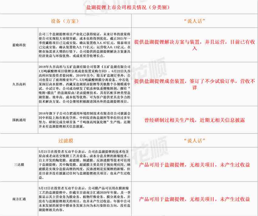 盐湖提锂强势上涨板块涨幅超5% 上市公司题材相关性一图看懂！