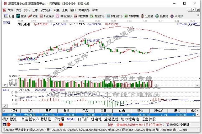 盐湖提锂概念股重振旗鼓 机构称持续看好锂盐企业四季度业绩增长