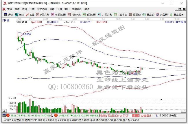 今日突破年线个股乖离率排名一览（2021年11月17日)