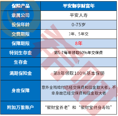 平安开门红：御享财富划算吗？