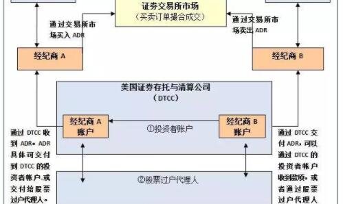 股票中ads是什么意思?用在什么地方？