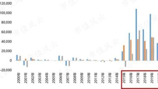股票中ads是什么意思?用在什么地方？