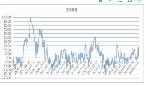 股票价格要受到多种因素的影响！如何应对