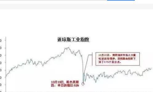 熔断机制对联！熔断是什么？