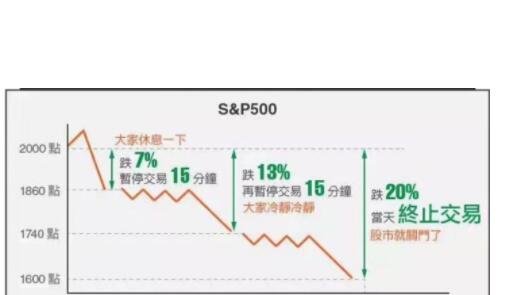 熔断机制对联！熔断是什么？