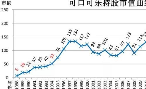 股票市值曲线图怎么看？什么时股票k线？